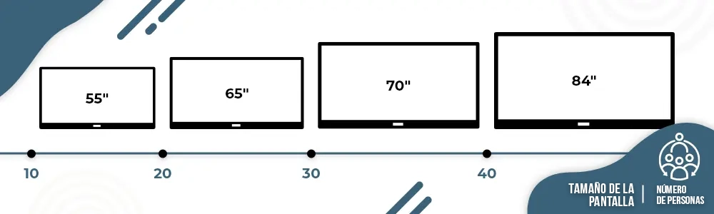 Distancia máxima de la pantalla