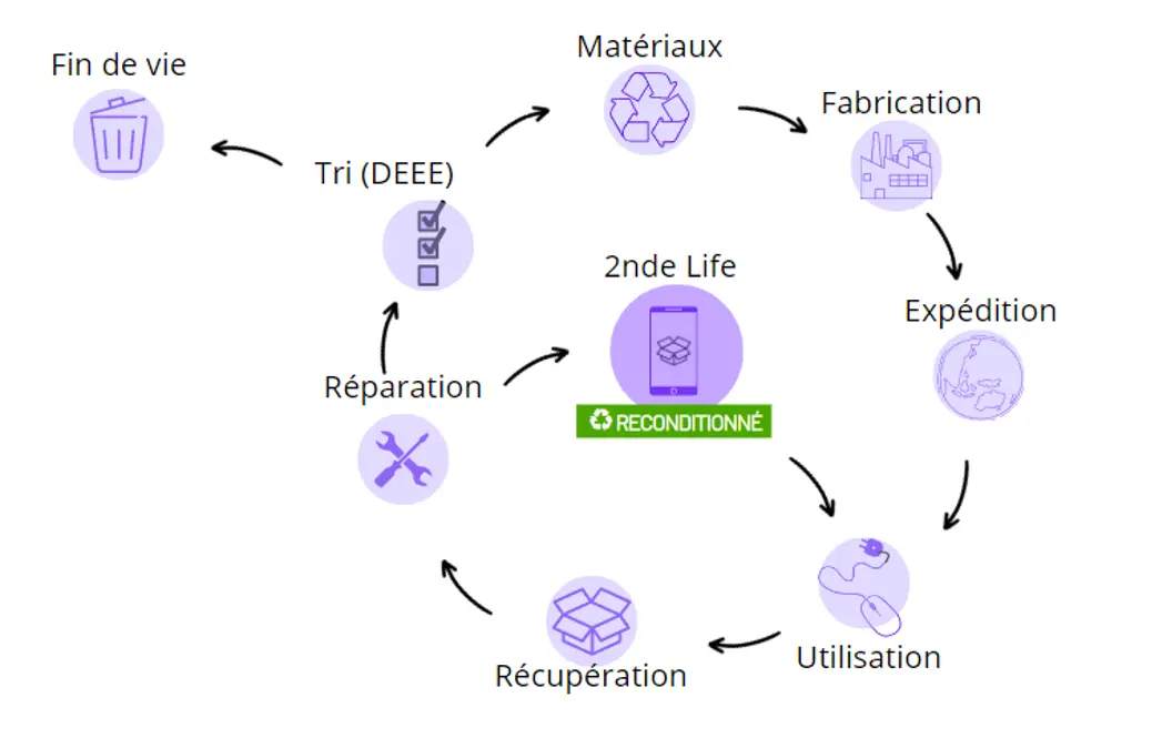 schema ademe